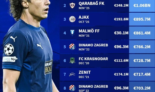 kaiyun-不够零头，帕福斯成为切尔西欧冠历史身价差距最大的对手