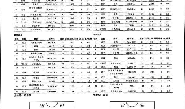 河南vs浙江队：4外援PK3外援 多拉多穆谢奎出战