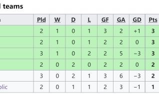 开云官网-克罗地亚怎样才能出线？4大苛刻条件，三狮那条最难