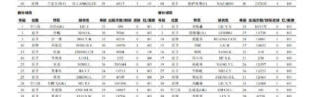 开云体育-海牛vs河南首发：四外援PK五外援 王上源先发