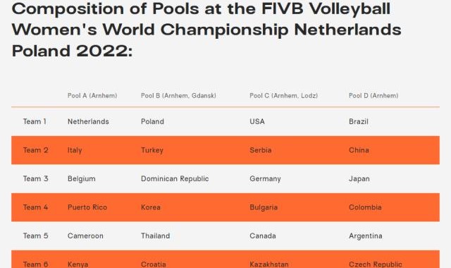 开云体育官网-女排世锦赛分组揭晓 中国女排挑战从第二阶段开始